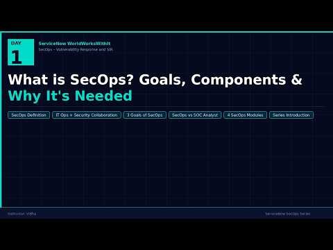What is SecOps | Goals | Components | Why its Needed | Day1