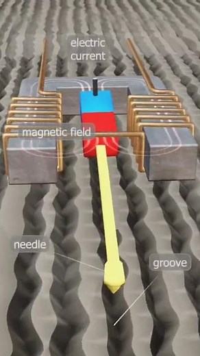 How to work record player.3d animated video.