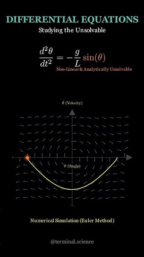 The Math Problem We Can't Solve (But We Can Simulate) 🤯