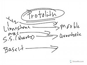 Physical Geology: Metamorphic, Protolith