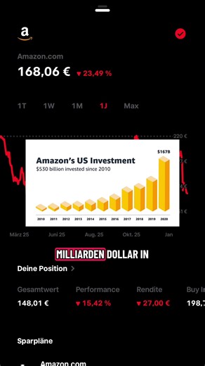 Amazon-Aktie trotz solider Zahlen im Abstieg