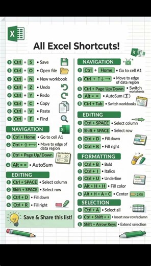 All Excel Shortcut Keys Cheat Sheet 📊⚡ #shorts #excel