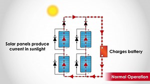 Solar Panel Animation