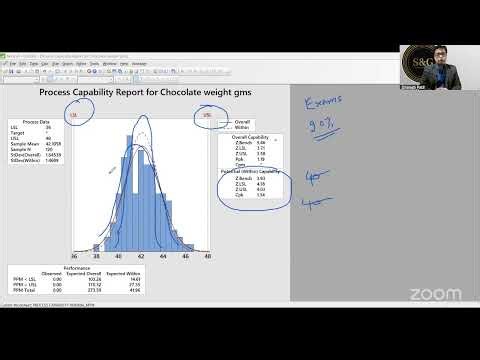 Minitab Data Visualization