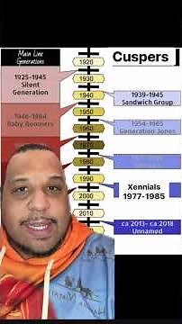 "Discover the truth about Xennials in this video explanation