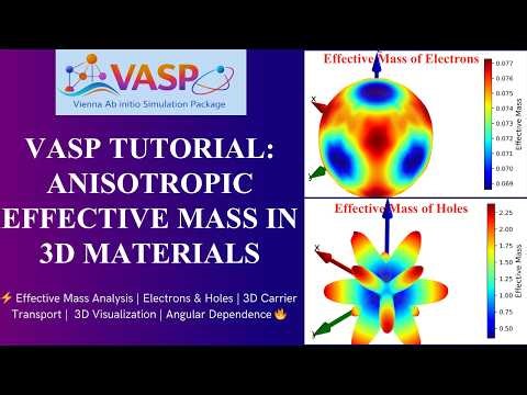 VASP Tutorial: 3D Angular Dependent Effective Mass of Electrons & Holes