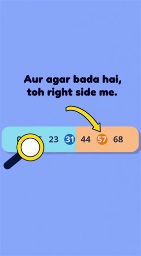 Binary Search Explained | Complexity of Binary Search | Space Complexity