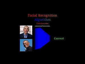 Facial Recognition Algorithm Visualized | AGI Lambda