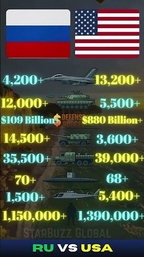🇷🇺 Russia vs 🇺🇸 USA Military Power Comparison 2025 | Army, Airforce, Navy & Weapons #russia #usa