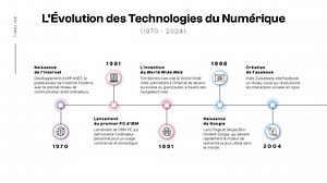 Timeline Template | Professional Animated Timeline on Two Powerpoint Slides | Editable - Etsy