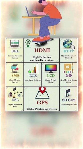 Computer Tech Parts Full Form Explained | CPU, ALU, CU, RAM, ROM Full Knowledge हिंदी में #full