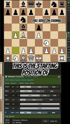 The Evans Gambit Tutorial