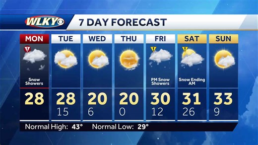 Winter storm update 9 a.m. Jan. 6, 2025