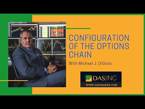 Configuration of the Options Chain in DAS Trader Pro