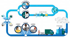 Download Macos For A Virtual Machine