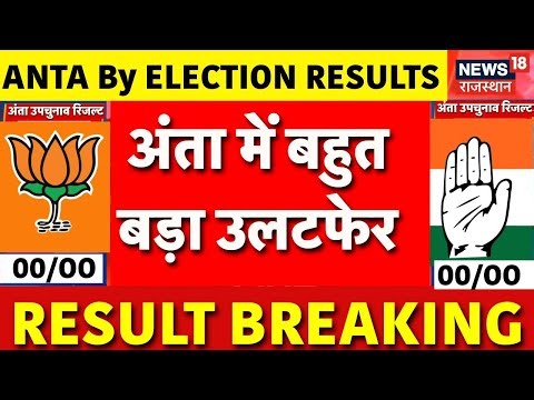 Anta Byelection Results: अंता में बहुत बड़ा उलटफेर | Morpal Suman |Top News | Breaking News| Bhaya