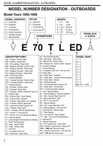 Evinrude Serial Number Decoder