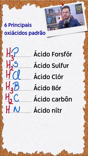 How do you know the formula of acids?