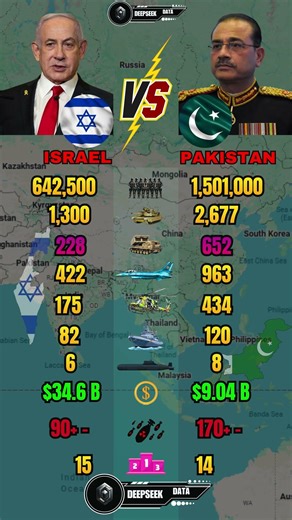 Israel vs Pakistan Military Power 2026