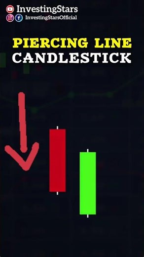 Piercing Line Candlestick Pattern 📊 #CandlestickPatterns #TradingStrategy #BullishPattern