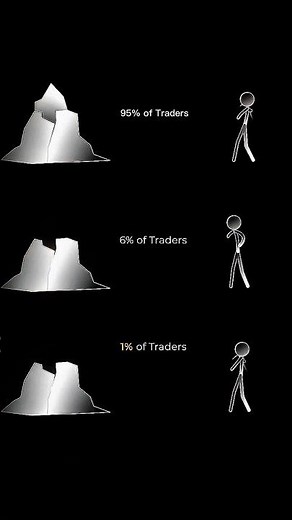 🔥 “1% Traders KNOW THIS SECRET 😳📈 | Most People Never Learn It”#TradingSecrets