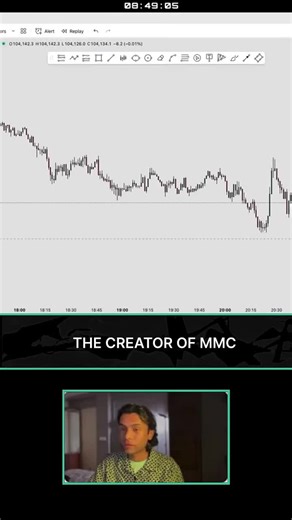 After effect helps you spot the impact or price shift that comes right after a major move. #jonfx #aftereffects #cryptotrading #forex #trading Disclaimer: This video is meant for educational purposes only.