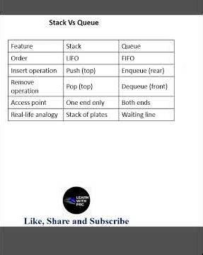 Stack Vs Queue