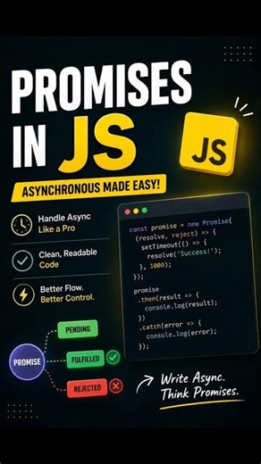 🚀 JavaScript Promises Explained in 60 Seconds! #frontend #javascript