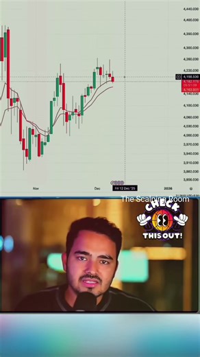 Trade with Mayank Raj Live Trade Phycology Mayank Raj #scalping #stockmarket #crypto