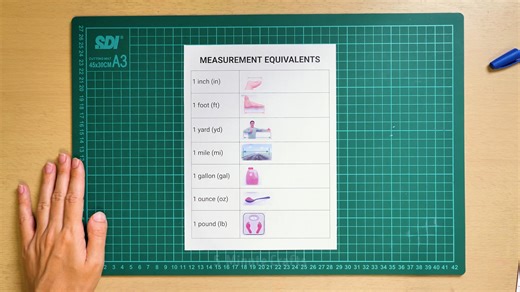 Measurement basics everyone should know 📊 | 5-Minute MAGIC