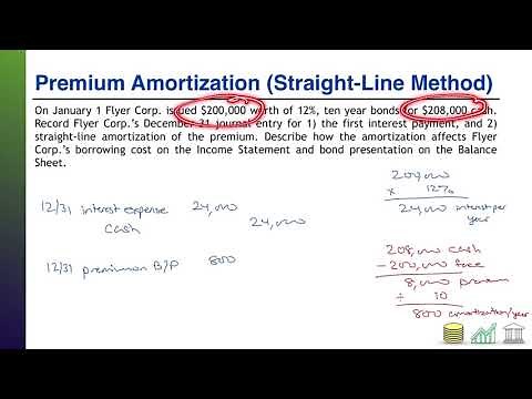 Practice Problem BOND-03: Premium Amortization (Straight-Line Method)