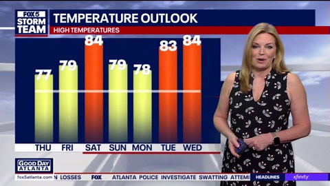 Thursday morning weather forecast