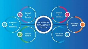 Document Management System