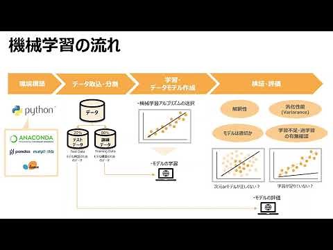 【AWS】AWSのAIサービス一覧 【人工知能】