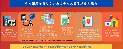 【新型コロナ入国制限解除】日本人ビジネス渡航のためのタイ入国情報（2022年10月1日～） | アジア・ダイナミック・コミュニケーションズのタイビジネス最新情報