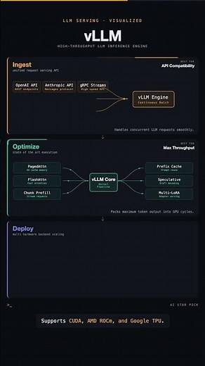 vLLM: High-Throughput LLM Inference Engine Explained 🚀