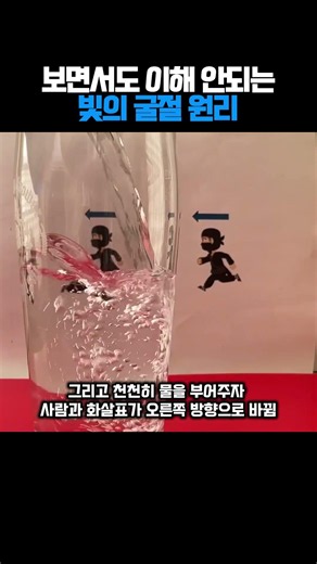 보면서도 이해 안되는 빛의 굴절 원리