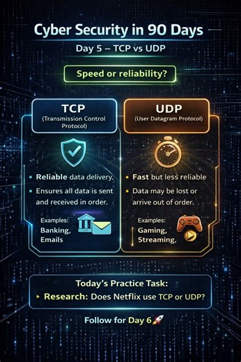 Cyber Security in 90 Days 🔐 | Day 5 – TCP vs UDP (Speed vs Reliability Explained)