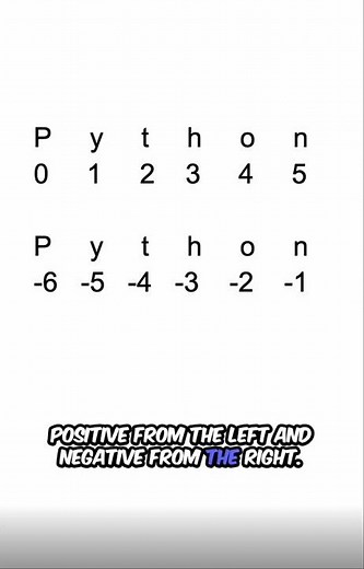 String Slicing in Python (Part 2)