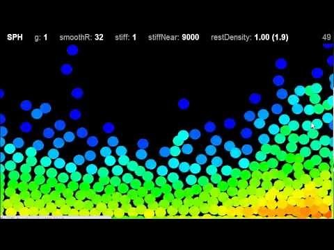 2D Fluid Simulation in Javascript