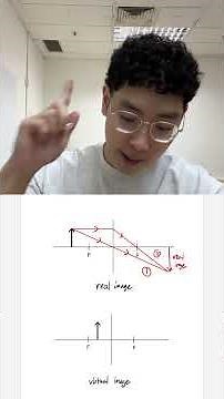 Light Ray Diagram Crash Course
