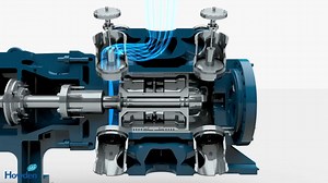 Howden Thomassen C 系列往复式压缩机