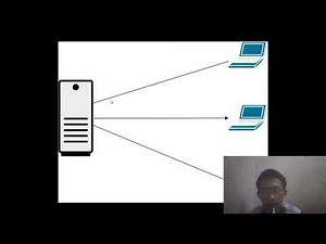 Penjelasan DHCP (Dynamic Host Configuration Protocol)