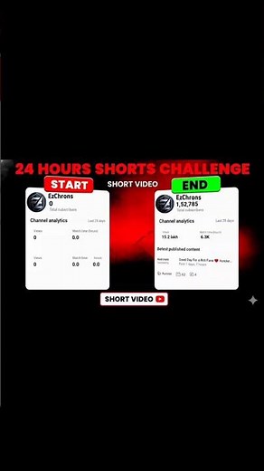 I Made a Short in 24 Hours! (Challenge) ⚡ #shorts #youtubechallenge #contentcreator"