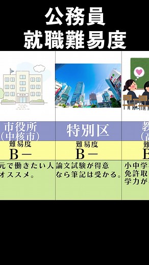 公務員試験難易度ランキングと合格のコツ