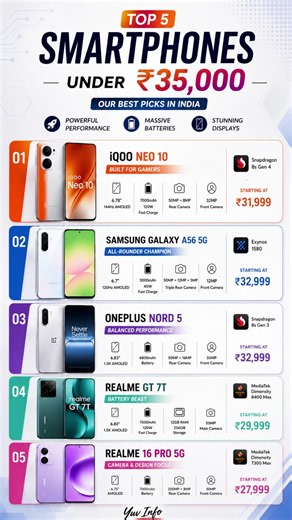 Top 5 Best Smartphones Under ₹35,000 in India 🔥 | 2026 Buying Guide