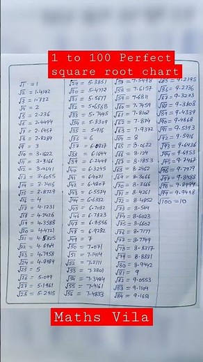 1 To 100 Perfect Square Root Chart #squre_roots