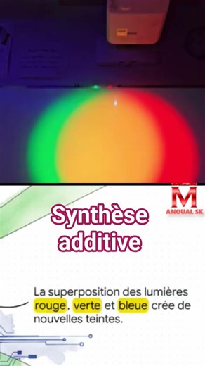 Synthèse additive