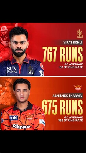 🔥 Most Runs While Chasing 200+ in IPL – Kohli vs Abhishek! #ipl2026 #rcbvssrh #shortvideo