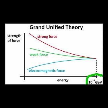 Grand Unified Theory (GUT)